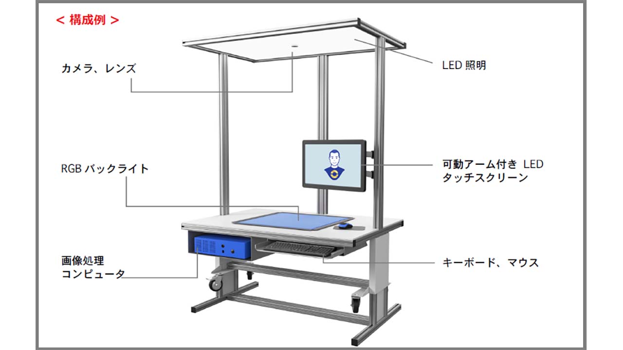 【ソリューション】多品種少量生産に対応する現場ソリューション 　  —作業標準化とリアルタイム品質管理 —